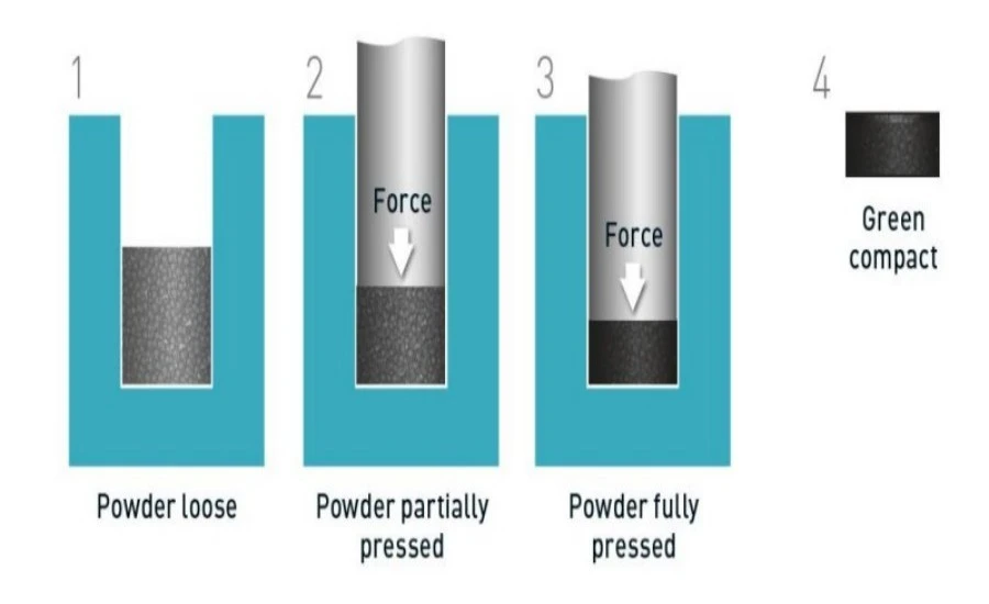 Sintered Metal Efficiency | NAVI Titanium Sintered Metal Efficiency | NAVI Titanium