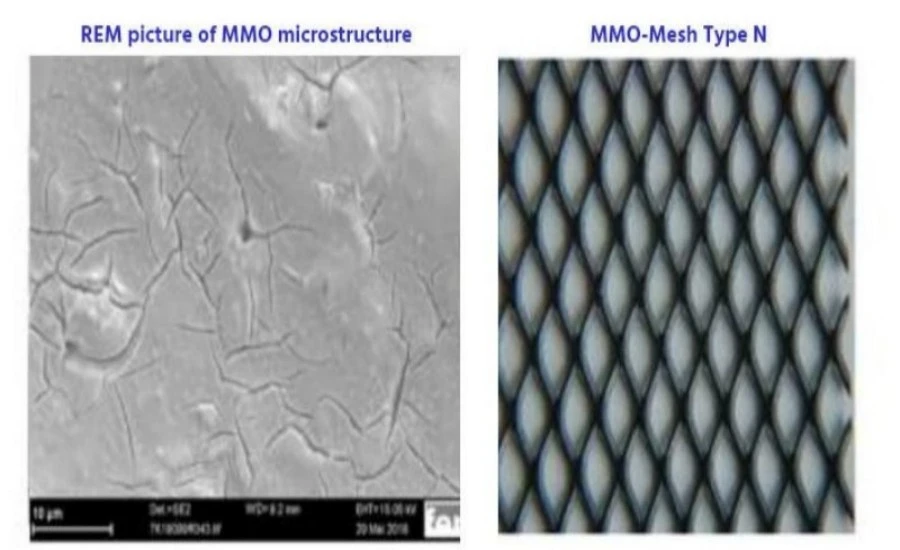 Titanium Anode Rod Structure | NAVI Titanium Titanium Anode Rod Structure | NAVI Titanium
