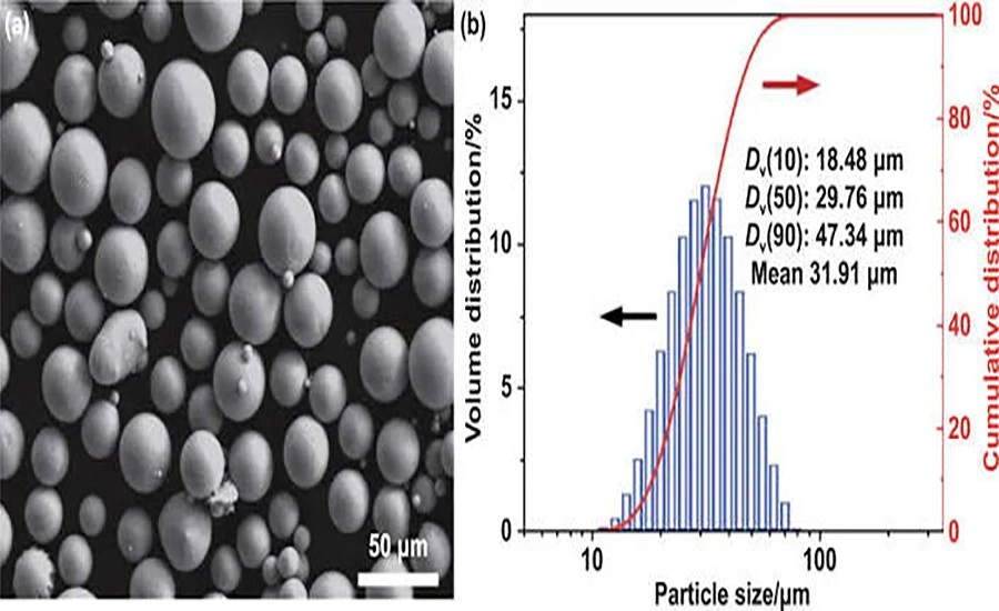 Sintered Metal Powder Distribution | NAVI Titanium Sintered Metal Powder Distribution | NAVI Titanium