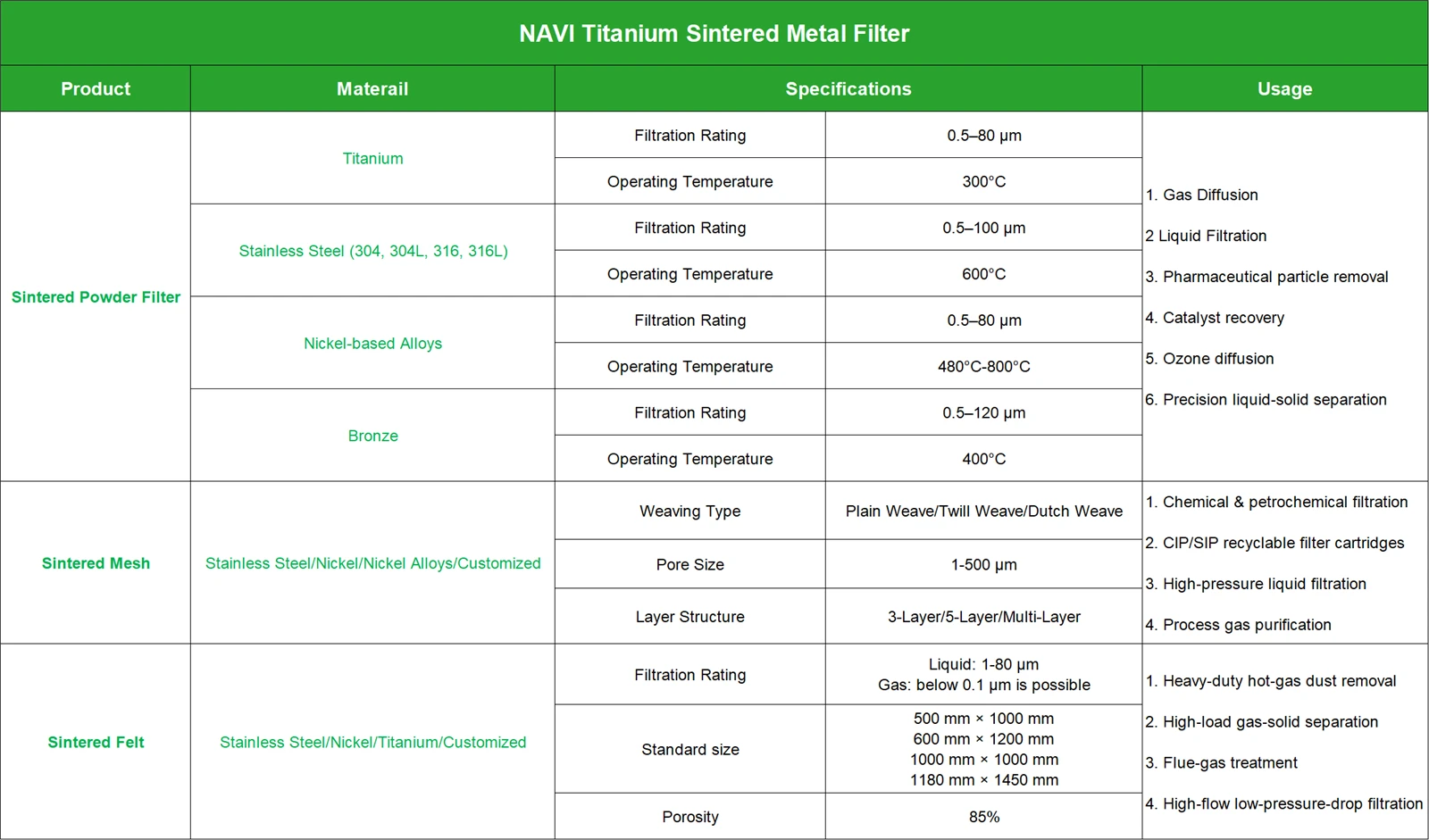 Sintered Plate Summary | NAVI Titanium Sintered Plate Summary | NAVI Titanium